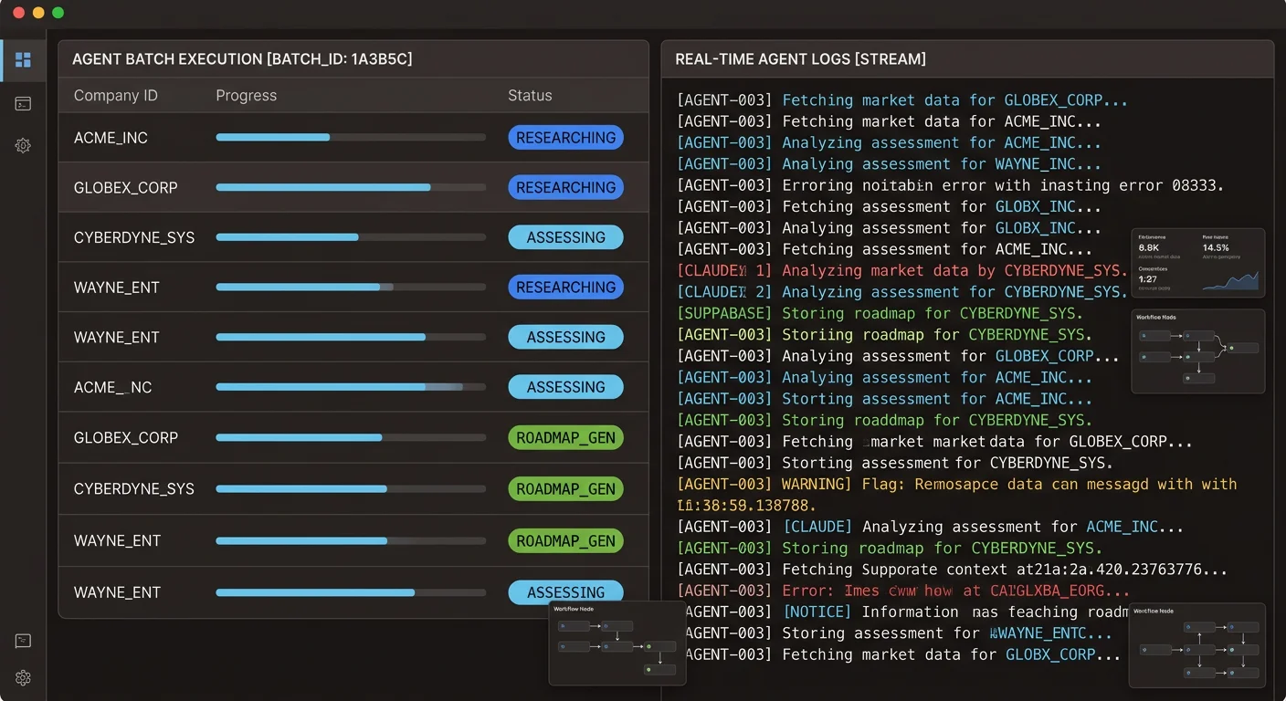 Audit Engine dashboard showing parallel AI-readiness assessments with company research and roadmap generation